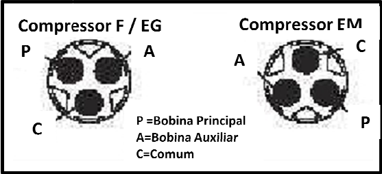 Bobinas compressor